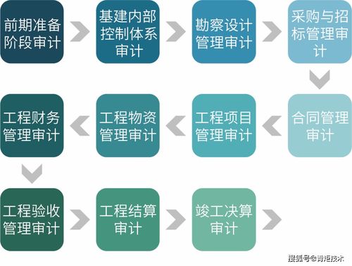 青矩品质丨工程造价咨询 专业服务，精准管控