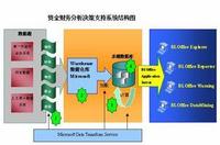 资产管理比率在工程造价咨询业务中的关键作用与应用