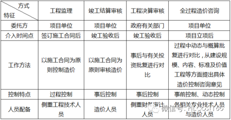 全过程造价咨询业务 政府投资项目中的“超级管家”