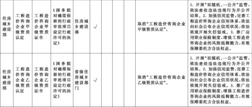 建筑业监管新篇章 解读取消工程造价咨询企业甲乙级资质对行业的影响