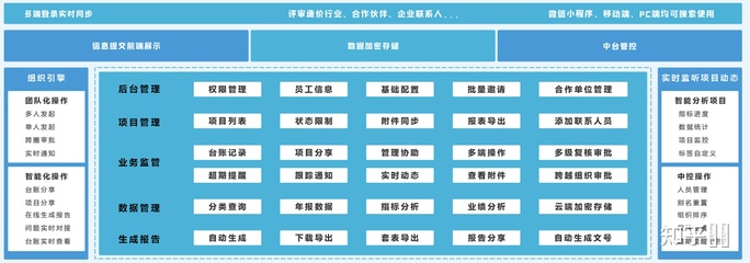 工程项目投资评审与工程造价咨询业务发展现状分析
