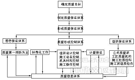 抓好三峡工程全面质量管理基础工作与工程造价咨询业务的协同发展