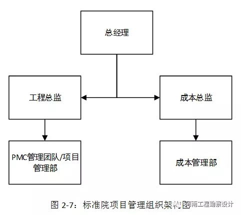 我省工程勘察设计企业践行全过程工程咨询研究报告 五、工程造价咨询业务
